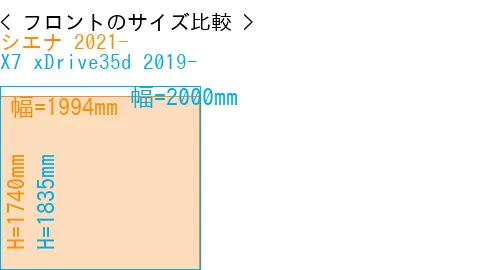 #シエナ 2021- + X7 xDrive35d 2019-